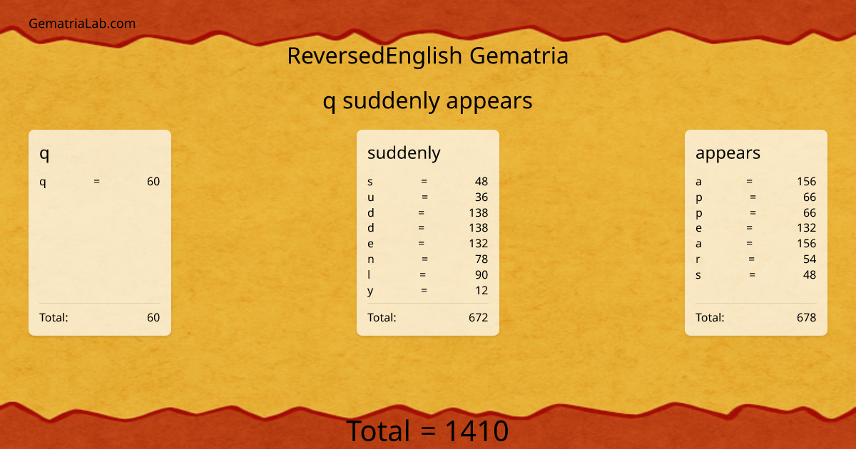 q suddenly appears in reversedEnglish Gematria